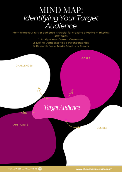 Your Brand is Who You Are – Brand Builder Blueprint (e-book)