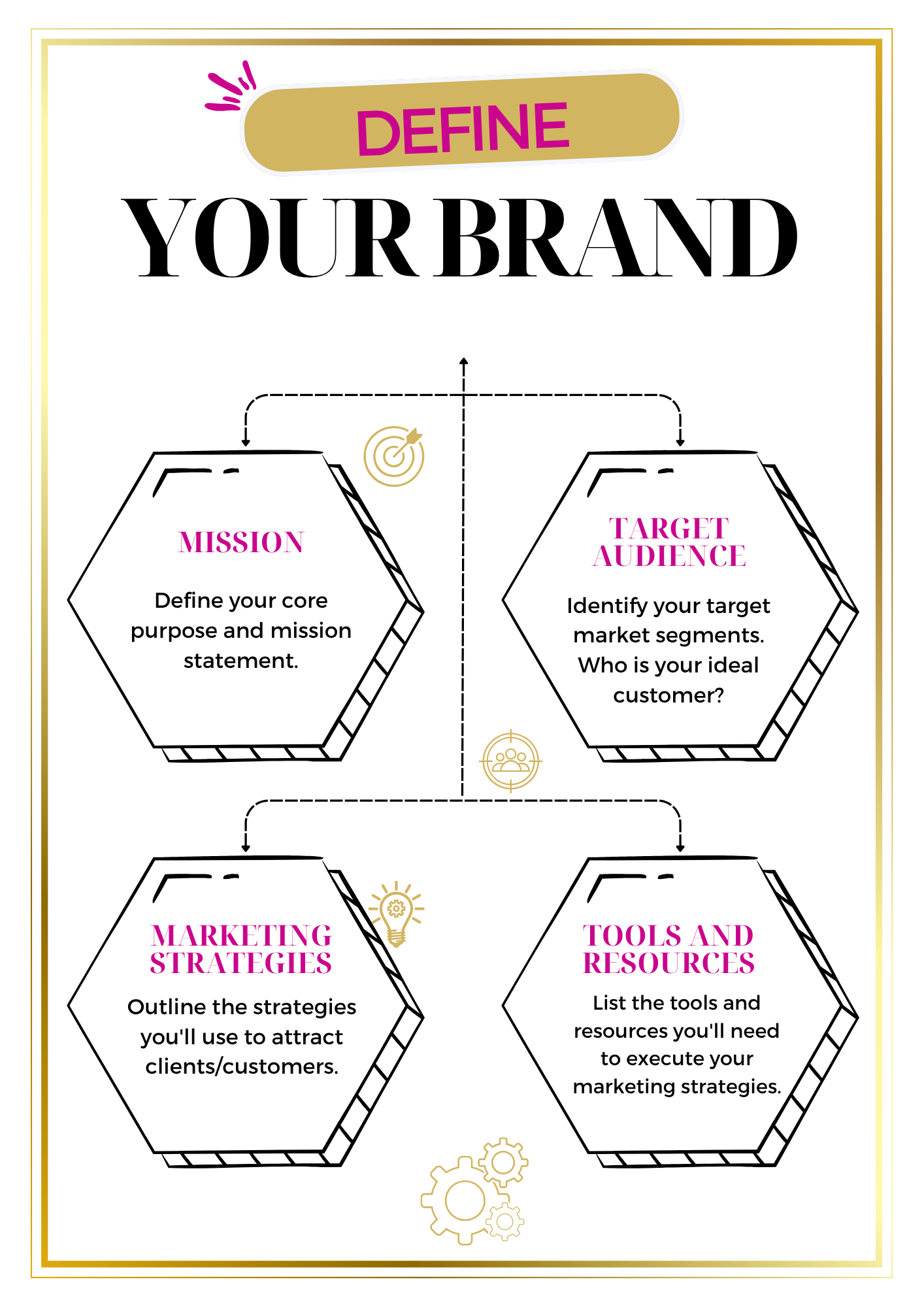 Your Brand is Who You Are – Brand Builder Blueprint (e-book)